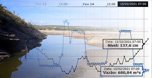  Baixo Sao Francisco versao 2021.3: vazao novamente desce a 680 m³/s